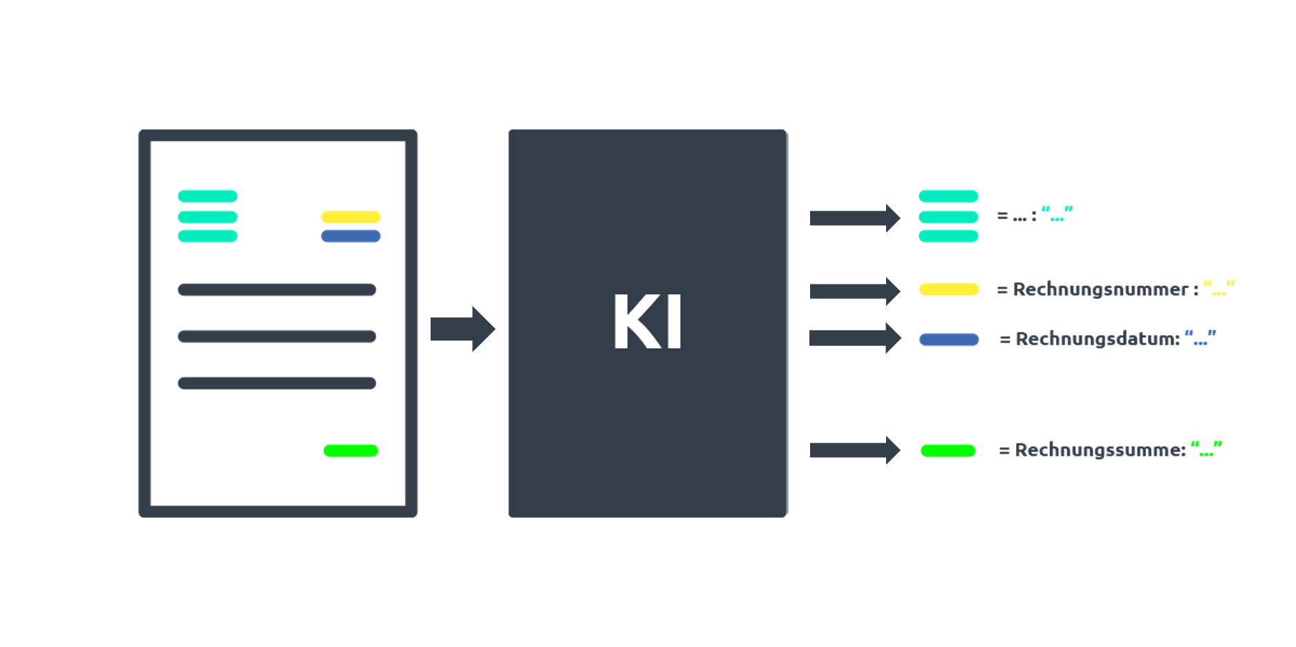 Daten aus Dokumenten extrahieren Image