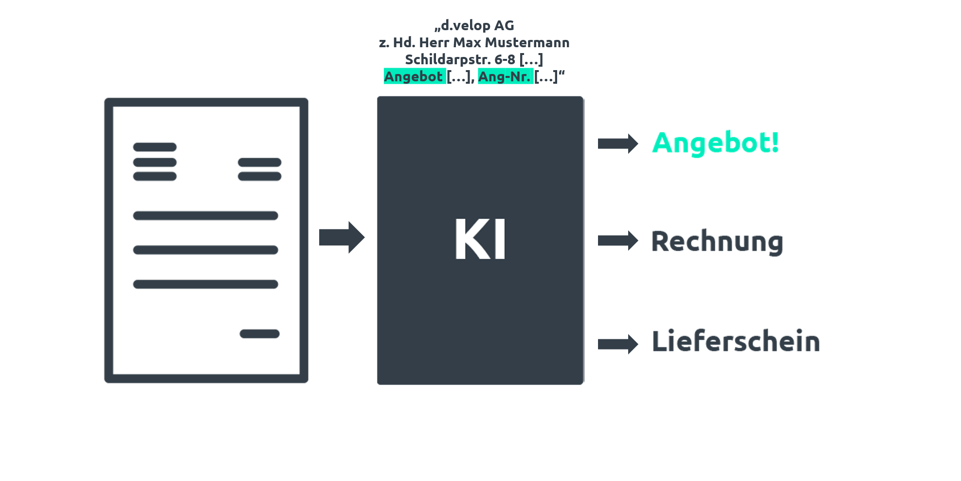 Dokumente klassifizieren Image