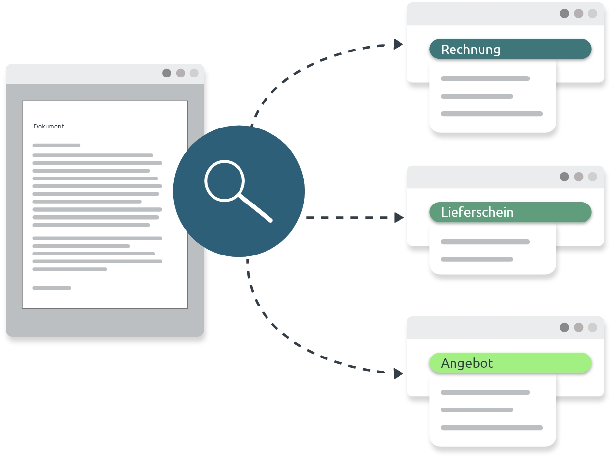 Dokumenten Workflow Image
